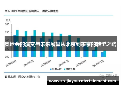 奥运会的演变与未来展望从北京到东京的转型之路