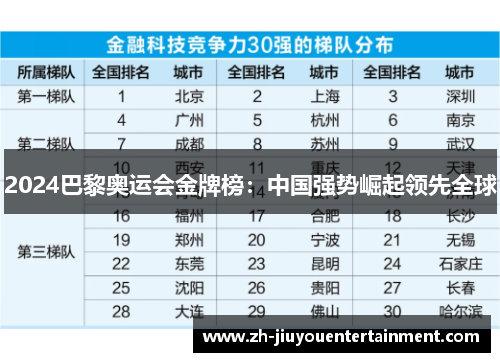 2024巴黎奥运会金牌榜：中国强势崛起领先全球
